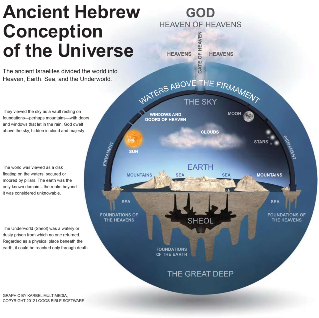 Ancient Hebrew View of the Universe